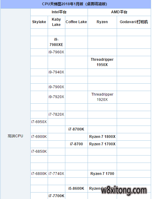 电脑处理器 电脑处理器