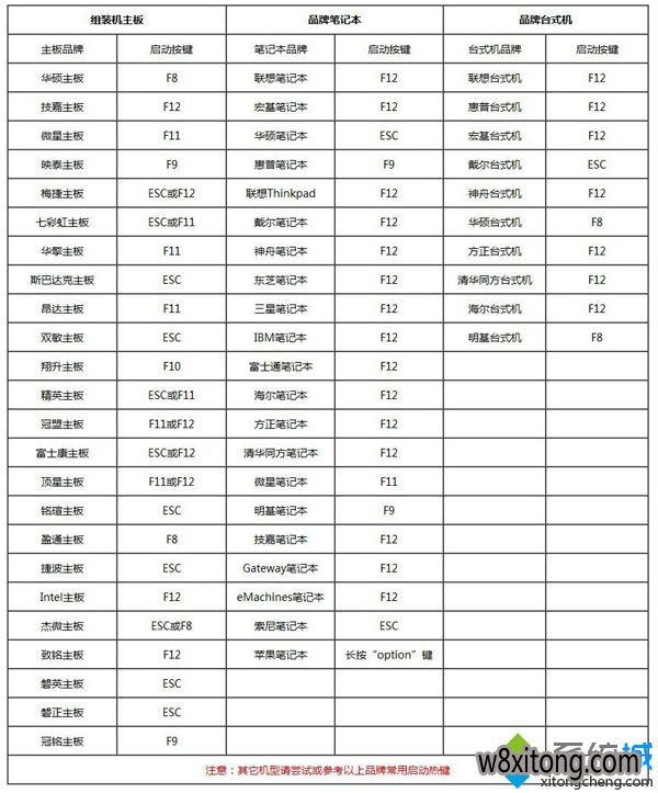 ôľuװҶϵͳwin7콢